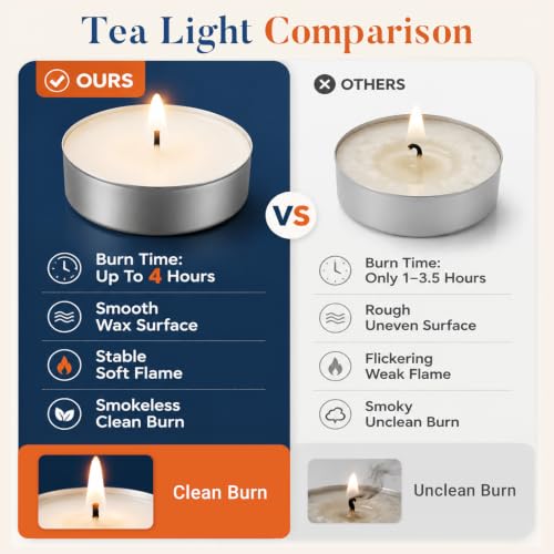 Crenovo Soy Tea Light Candles 96 Pack - Unscented, 4 Hour Burn Time