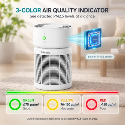 White Large Room Air Purifier up to 1500 Sq Ft with App Control