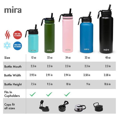 MIRA 12 oz Small Insulated Water Bottle for Cold Drinks | Leak-Proof Stainless Steel with Straw Lid for Travel, Hiking, Gym - Teal
