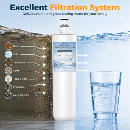 Replacement Water Filter Cartridge for Filtrete 3US Series, 2 Pack