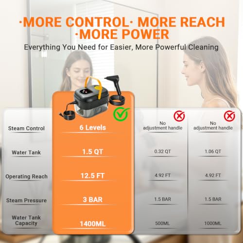 White Portable Steam Cleaner with 16 Accessories, Fast Heat Up, 6 Steam Levels