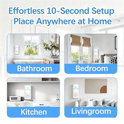 White 4-Pack Mini Air Purifiers for Home and Office - Plug-In Ionizers