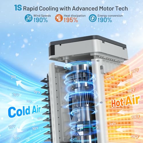 Auertech White Evaporative Swamp Cooler 5.3 Gal Portable Air Conditioner