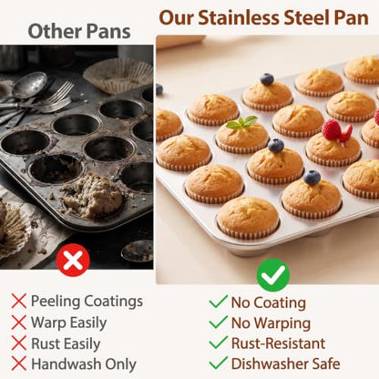 Mini Muffin Pan 24-Cup Stainless Steel Non-Toxic Bakeware - Variation 1