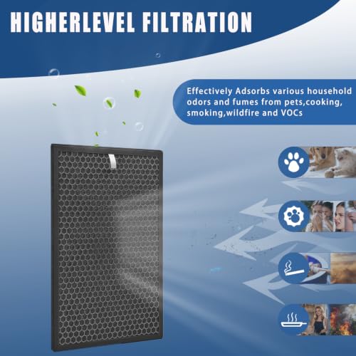 FÖRNUFTIG Air Purifier Filter Replacement 2 Pack for IKEA HEPA Filter - Replaces Part 10461944