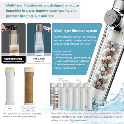 Filtered Handheld Shower Head with High Pressure & Gray Finish