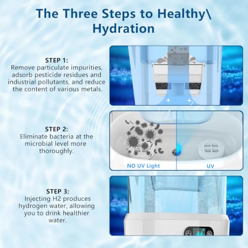White Hydrogen Water Filter Pitcher BPA Free Electrolysis Jug with SPE/PEM - Removes Lead Microplastics Chlorine
