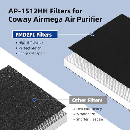 Replacement Air Purifier Filter Set for Coway Airmega AP-1512HH & 200M - Includes Washable Pre-Filter