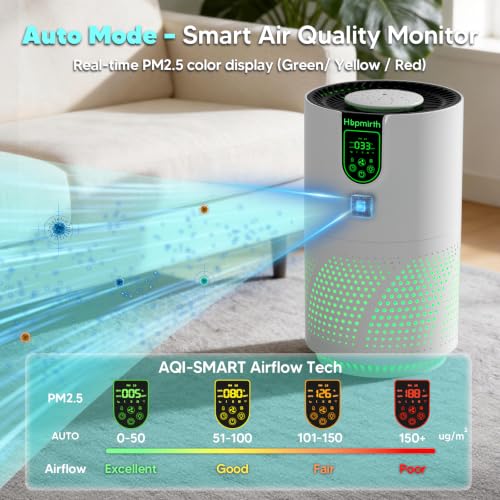 White Upgraded Air Purifier with H14 Filter & PM2.5 Sensor - Covers 2000 Sq Ft