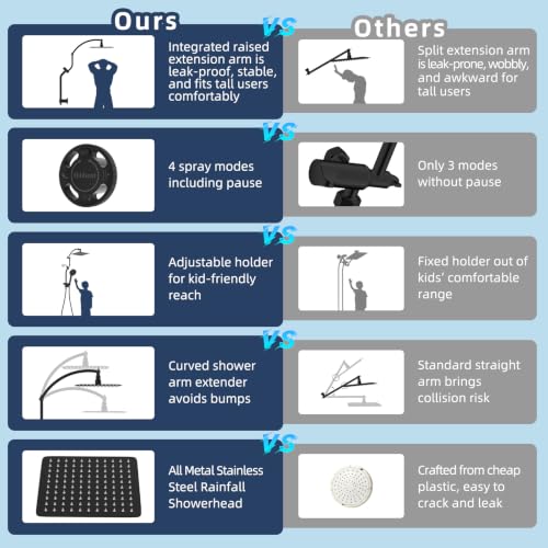 Square 10-Inch All-Metal Rainfall Shower Head & 10 Mode Filtered Handheld - Matte Black