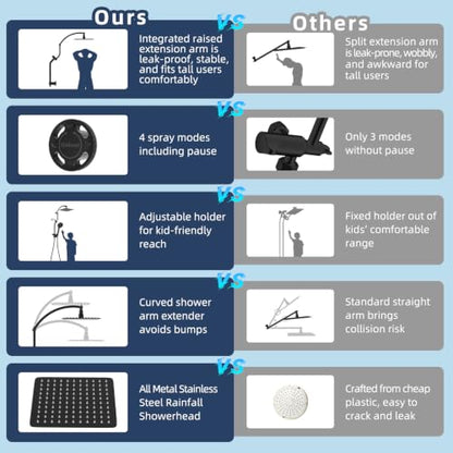 Square 10-Inch All-Metal Rainfall Shower Head & 10 Mode Filtered Handheld - Matte Black