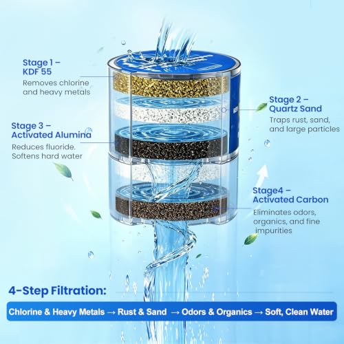 2 Pack Shower Filter Cartridge for Sprite Slim-Line (SLC) - Replacement Filter