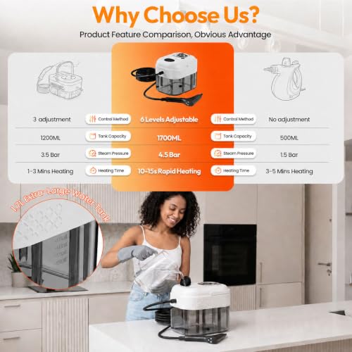 Handheld Steam Cleaner with 6 Adjustable Levels for Home & Car Cleaning