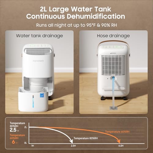 45 Pint Dehumidifier for Large Rooms up to 4500 sq.ft - White - Energy Star