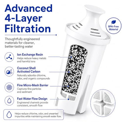Rainvia 7 Pack Water Filter Cartridges for Brita Pitchers & Dispensers - Replacement Set