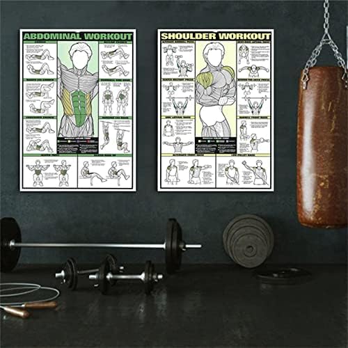 Skiennix 6PCS Workout Chart Posters - Motivational Gym Decor for Home | Fitness Exercise Charts for Triceps, Shoulders, Legs, Back, Chest, Abs