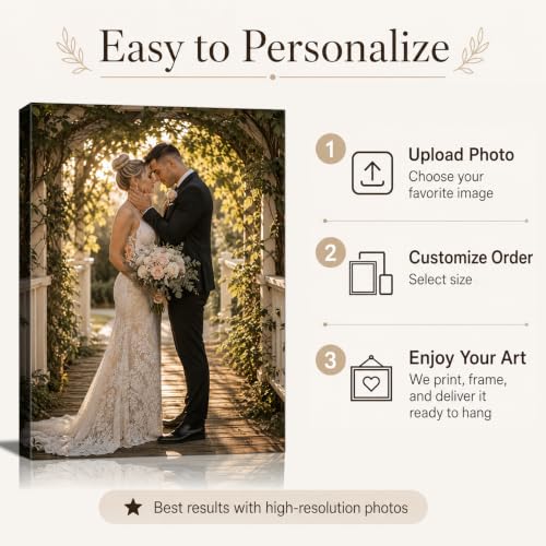 Custom Canvas Wall Art with Your Photos - 8x10 Stretched Canvas, Wrap Style