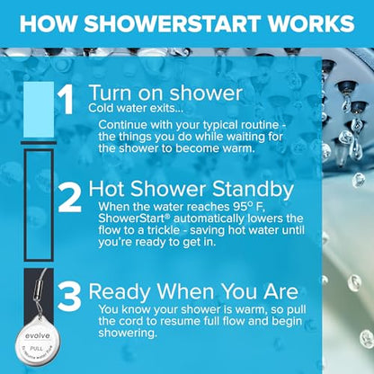 Multifunction Shower Head with Water & Energy Saving Technology - 3 Spray Modes