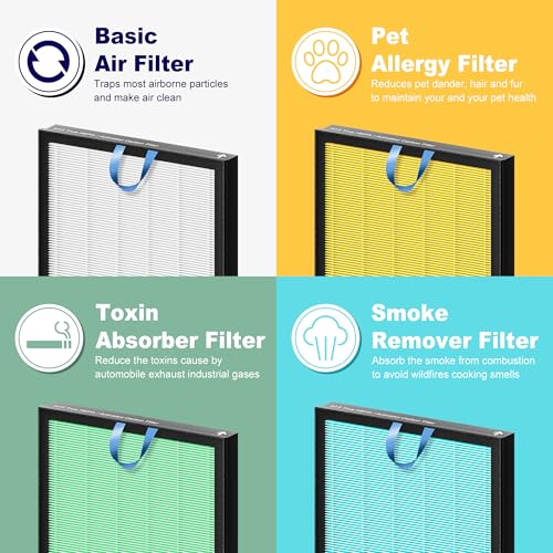 Vital 100S Toxin Absorber Replacement Filter for LEVOIT Vital 100S and Vital 100S-P Air Purifier, 3-in-1 H13 True HEPA and High-Efficiency Activated Carbon Filter, Vital 100S-RF-TX, 4 Pack, Green