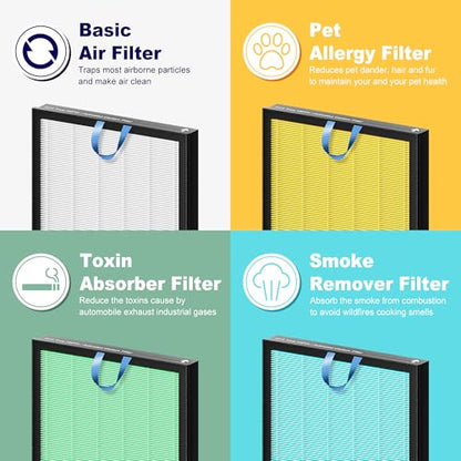 Vital 100S Toxin Absorber Replacement Filter for LEVOIT Vital 100S and Vital 100S-P Air Purifier, 3-in-1 H13 True HEPA and High-Efficiency Activated Carbon Filter, Vital 100S-RF-TX, 4 Pack, Green