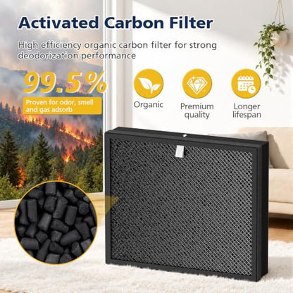 Cabiclean Airmega Mighty2 AP-1512N Replacement Filter 2 Pack – Compatible with Coway AP-1512N