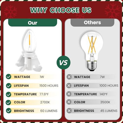 21ft Christmas Village Lights with 12 Warm White LED Bulbs - Adjustable & Eco-Friendly