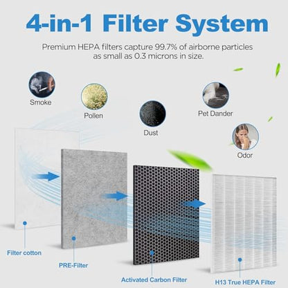 (3 Pack) HE401 Filter Replacement for Shark Air Purifier 4 - HE400 Series Compatible