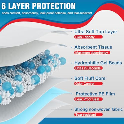 BIGGMED Disposable Bed Pads 30" x 30" 60 Count Super Absorbent Underpads, Chux Thicker Extra Large Incontinence Bed Pads, Pee Pads for Adults, Kids, Elderly, Pets