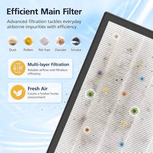 Replacement Air Purifier Filter for Ecoself HAP610WF - Black Variation
