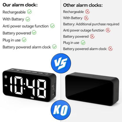 Black Rechargeable Alarm Clock with Dual Alarm & Memory Function for Bedroom & Living Room — Kids & Adults