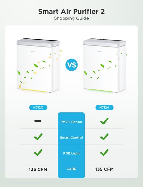 GoveeLife Smart Air Purifier - 3-in-1 Filter with App & Alexa Control | Covers 1046 ft², Ideal for Pets & Allergens