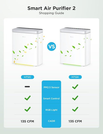 GoveeLife Smart Air Purifier - 3-in-1 Filter with App & Alexa Control | Covers 1046 ft², Ideal for Pets & Allergens