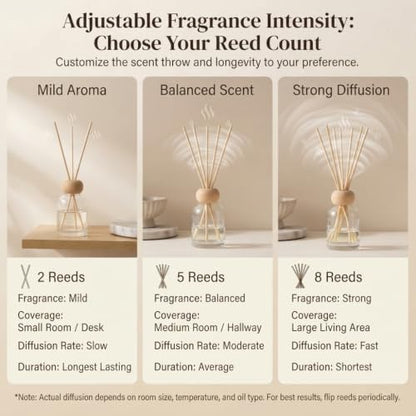 Diffuser Bottle Set with Wooden Caps - 2 Gradient Brown Glass Reeds & Sticks
