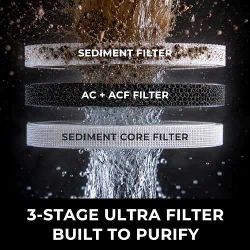 Shower Filter Cartridge 2-Pack for BodyLuv Puresome - Removes PFAS, Chlorine, Heavy Metals