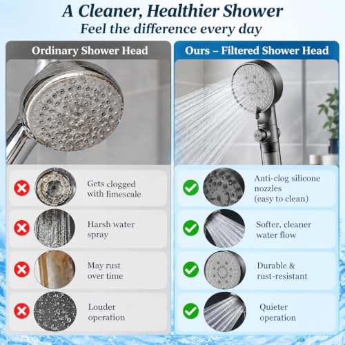 Black Filtered Handheld Shower Head with 5 Spray Modes - High Pressure Chrome Finish