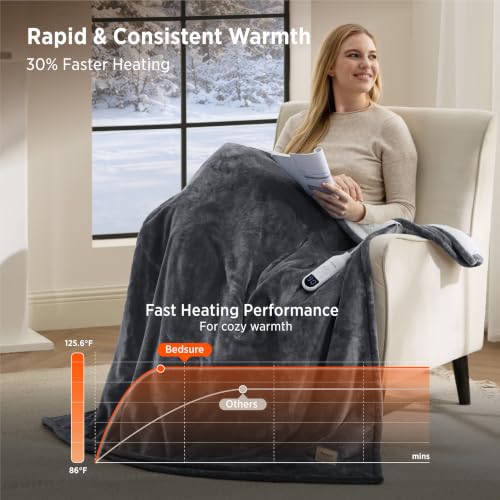 Bedsure HeatX Electric Throw Blanket with Preheat - Grey, 01 - Throw