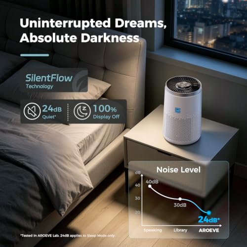Air Purifier for Bedroom 335 Sq.Ft Coverage, Low Energy, 99.97% Filtration