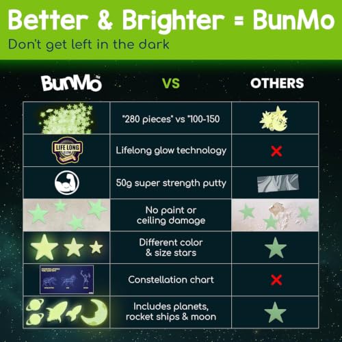 BUNMO Glow in the Dark Ceiling Stars Set - Green 280 pcs Night Sky Decor