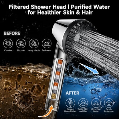High Pressure Handheld Shower Head with Magnetic Docking and Filter - Silver 1.8 GPM