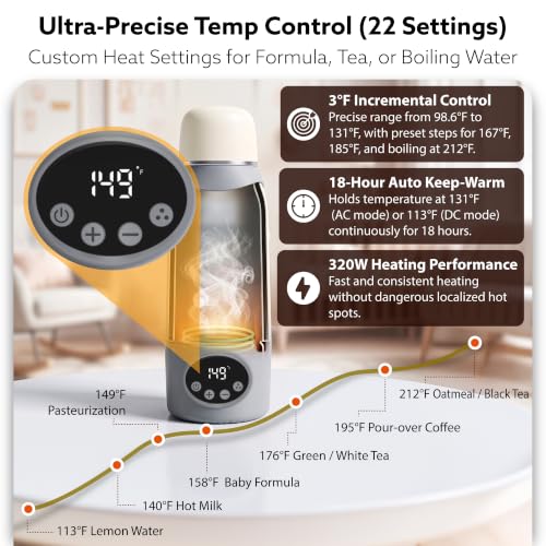 Portable Electric Kettle 17oz with Precise Temperature Control for Travel
