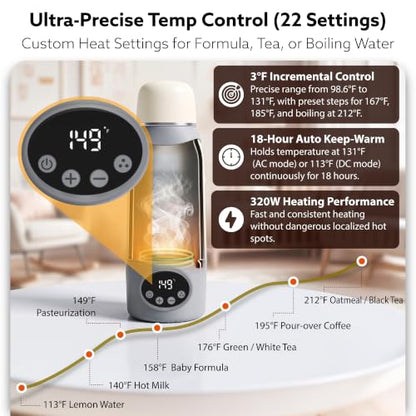 Portable Electric Kettle 17oz with Precise Temperature Control for Travel