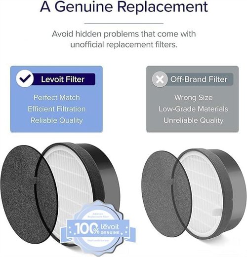 Levoit LV-H132 Air Purifier Filter - Genuine High-Efficiency Activated Carbon for Smoke & Odor Removal | 1 Pack