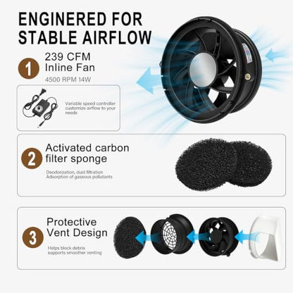 Adjustable Vent Kit with 4-Inch Exhaust Fan for Greenhouse, AC, Dryer, 3D Printer