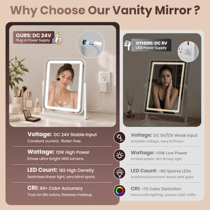 Lighted Vanity Mirror with LED Lights 11.2x14 Dimmable 3 Color Modes