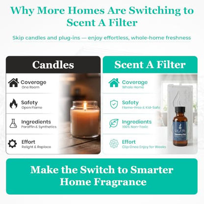 Whole Home HVAC Air Diffuser Kit with Fragrance Oil - Reusable Cartridge, Laundry Day Scent