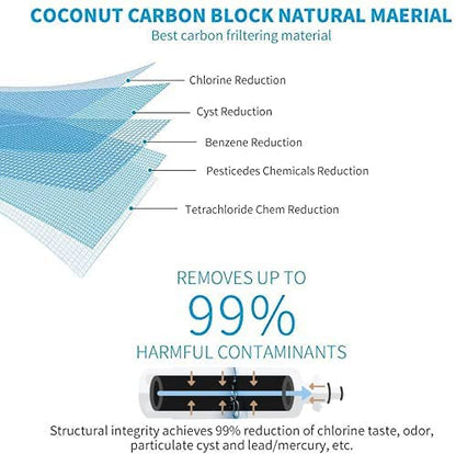4874960100 Replacement for Water Filter 4874960100, 3-Filters