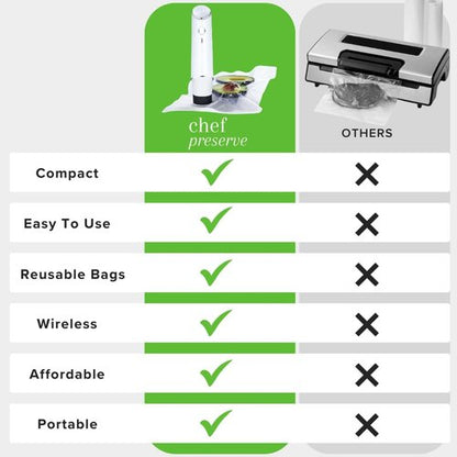 Chef Preserve Compact Vacuum Sealer - Powerful Handheld Food Sealer with 20 Reusable Bags | Meal Saver