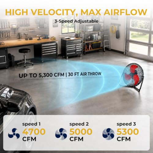 18-Inch Industrial Floor Fan with 5300 CFM, Wall Mount & Floor Use