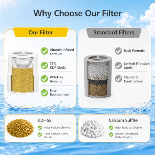 Replacement Filter for Jolie Shower Head - Reduces Chlorine - Variation 3