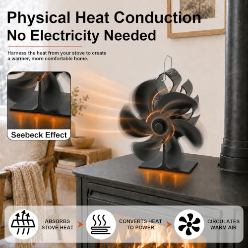 Wood Stove Fan 6-Blade Heat Powered Fireplace Fan with Thermometer